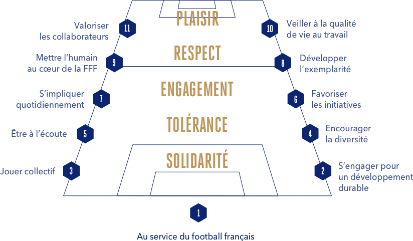 Espace Personnel Fff | Fff.Com Login – BQSHA